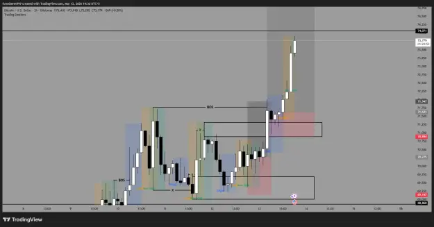 Click to Enlarge

Name: BTCUSD_2026-03-13_19-30-07_4bf12.png
Size: 29 KB