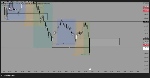 Click to Enlarge

Name: XAUUSD_2026-03-13_20-05-12_84a60.png
Size: 33 KB