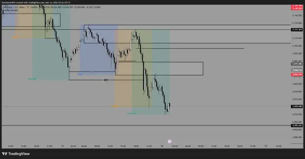 Click to Enlarge

Name: XAUUSD_2026-03-14_15-34-09_3b794.png
Size: 32 KB
