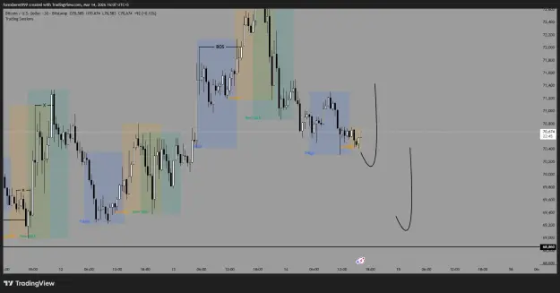 Click to Enlarge

Name: BTCUSD_2026-03-14_16-07-14_5cccf.png
Size: 32 KB