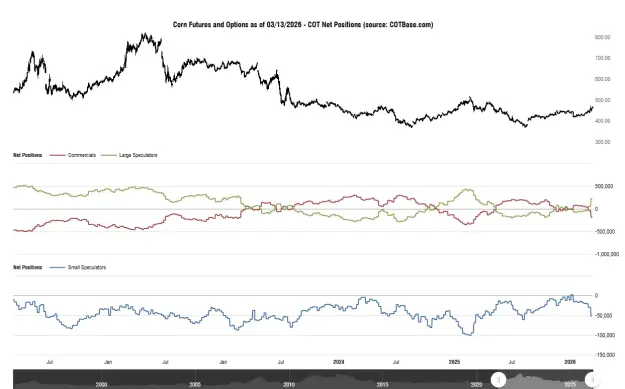 Click to Enlarge

Name: cotbase-corn-futures-and-options-cot-net-positions.png
Size: 36 KB