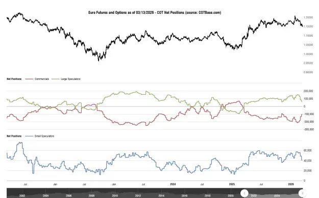 Click to Enlarge

Name: cotbase-euro-futures-and-options-cot-net-positions.png
Size: 41 KB