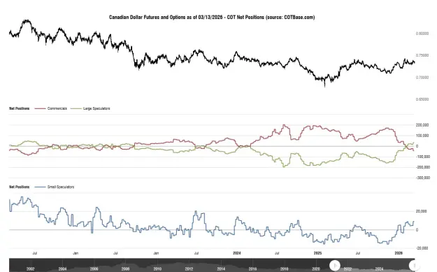 Click to Enlarge

Name: cotbase-canadian-dollar-futures-and-options-cot-net-positions.png
Size: 39 KB