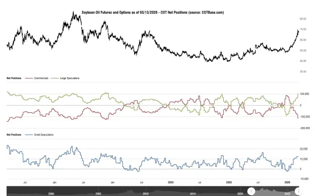 Click to Enlarge

Name: cotbase-soybean-oil-futures-and-options-cot-net-positions.png
Size: 42 KB