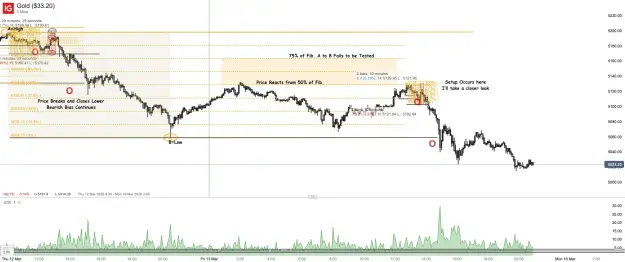 Click to Enlarge

Name: Gold ($33.20)_20260314_14.36.png
Size: 78 KB