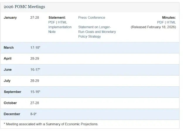 Click to Enlarge

Name: fomc.jpg
Size: 18 KB