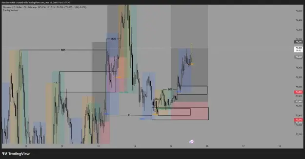 Click to Enlarge

Name: BTCUSD_2026-03-15_14-15-17_97bb1.png
Size: 33 KB