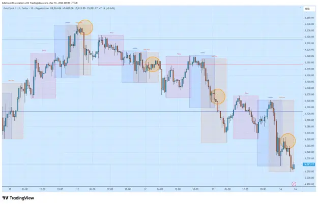 Click to Enlarge

Name: XAUUSD_2026-03-16_00-00-58.png
Size: 60 KB