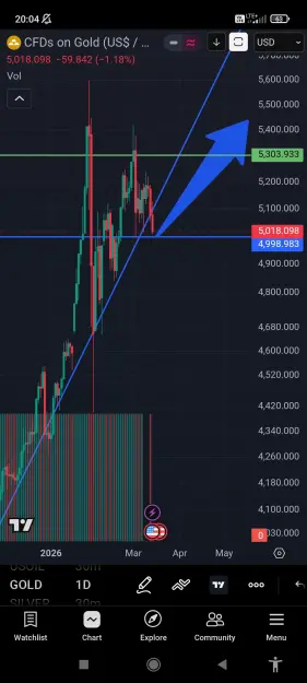 Click to Enlarge

Name: Screenshot_2026-03-15-20-04-28-220_com.tradingview.tradingviewapp.jpg
Size: 73 KB