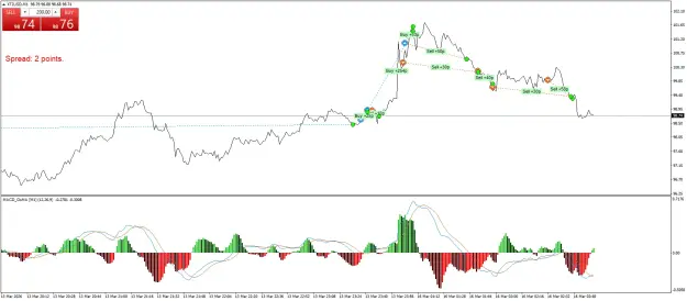 Click to Enlarge

Name: XTIUSDM1.png
Size: 58 KB