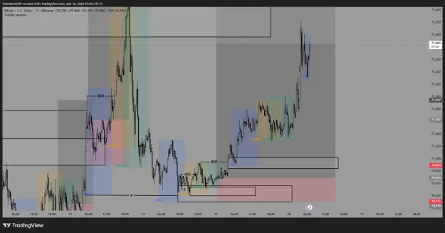 Click to Enlarge

Name: BTCUSD_2026-03-16_07-05-12_3e9ce.png
Size: 39 KB