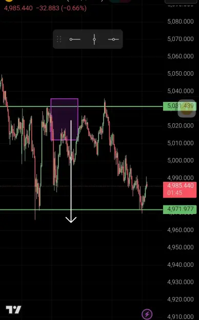 Click to Enlarge

Name: Screenshot_2026-03-16-18-33-16-620_com.tradingview.tradingviewapp-edit.jpg
Size: 45 KB
