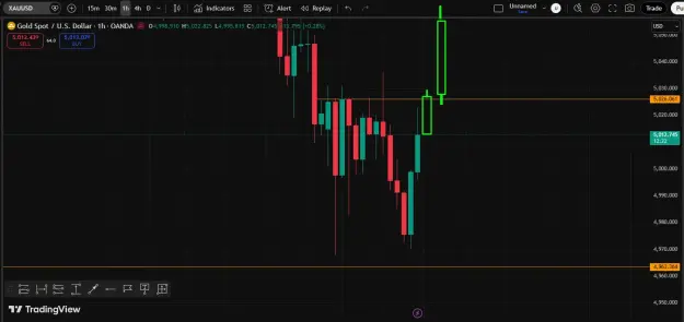 Click to Enlarge

Name: Gold Buy Trend.png
Size: 27 KB