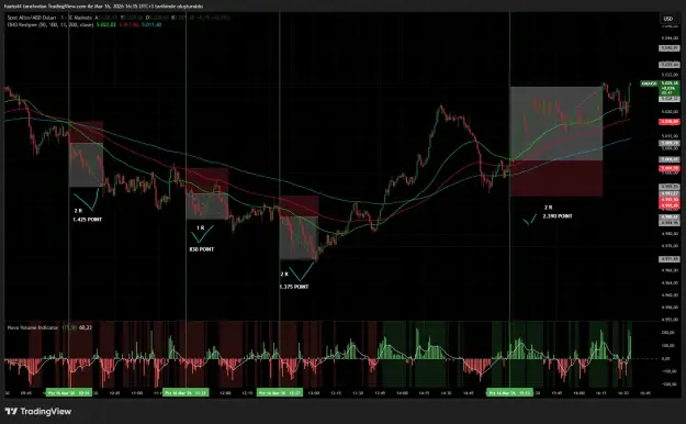 Click to Enlarge

Name: XAUUSD_2026-03-16_16-35-13_5c8f3.png
Size: 77 KB
