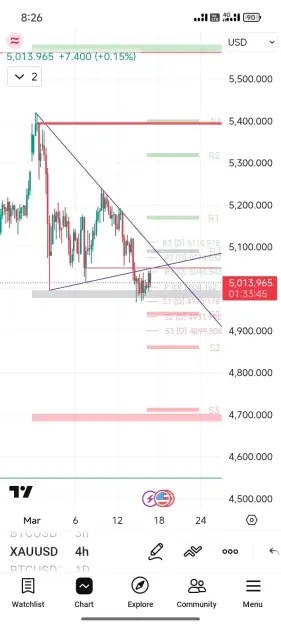 Click to Enlarge

Name: Screenshot_2026-03-17-08-26-15-935_com.tradingview.tradingviewapp.jpg
Size: 44 KB