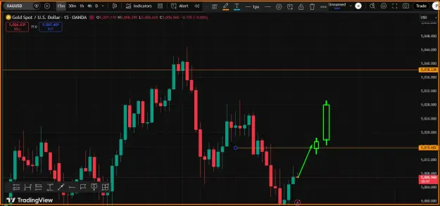 Click to Enlarge

Name: Gold Trend- Buy.png
Size: 36 KB
