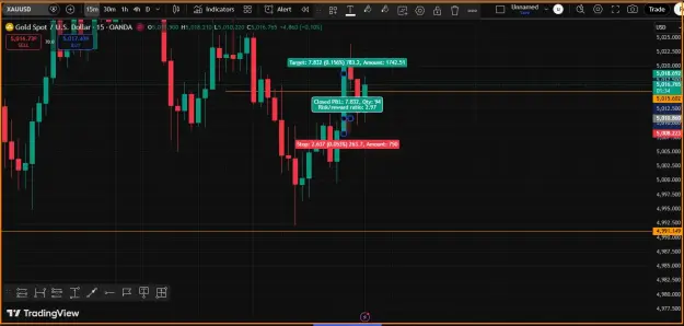 Click to Enlarge

Name: Gold Profit.png
Size: 40 KB
