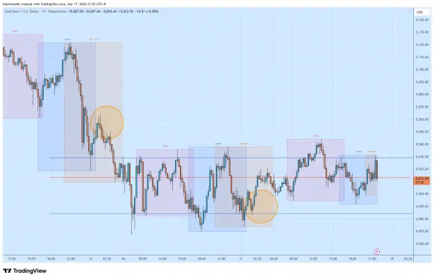 Click to Enlarge

Name: XAUUSD_2026-03-17_21-52-56.png
Size: 57 KB