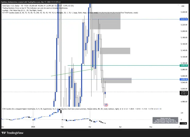 Click to Enlarge

Name: XAUUSD_2026-03-17_17-11-07_f6c5a.png
Size: 46 KB
