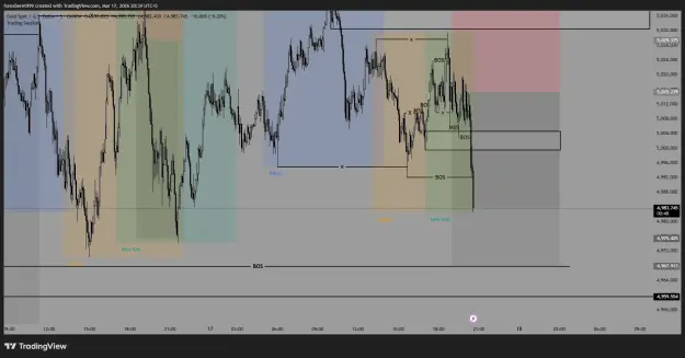 Click to Enlarge

Name: XAUUSD_2026-03-17_20-39-11_8eef7.png
Size: 43 KB