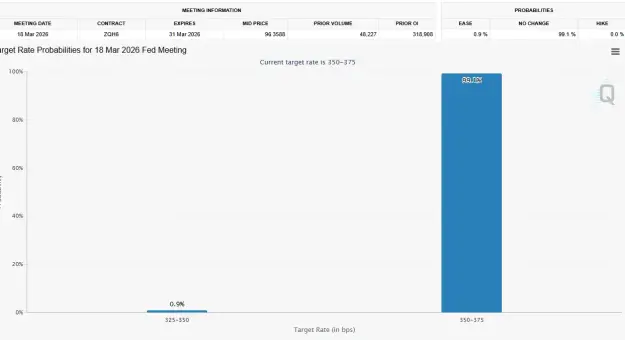 Click to Enlarge

Name: FOMC.png
Size: 19 KB