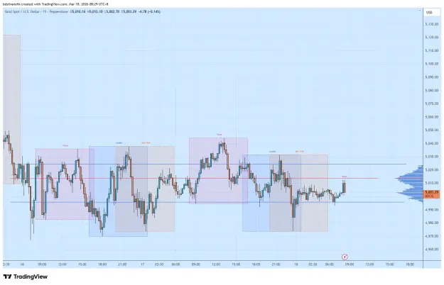 Click to Enlarge

Name: XAUUSD_2026-03-18_08-29-28.png
Size: 52 KB