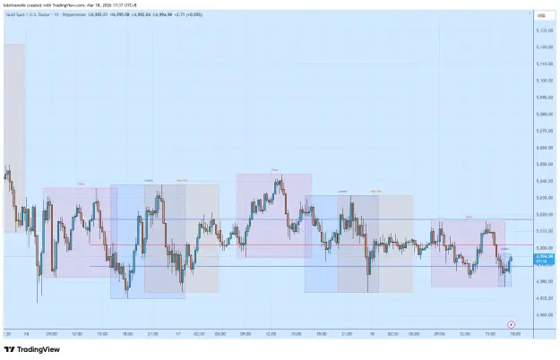 Click to Enlarge

Name: XAUUSD_2026-03-18_17-37-26.png
Size: 53 KB