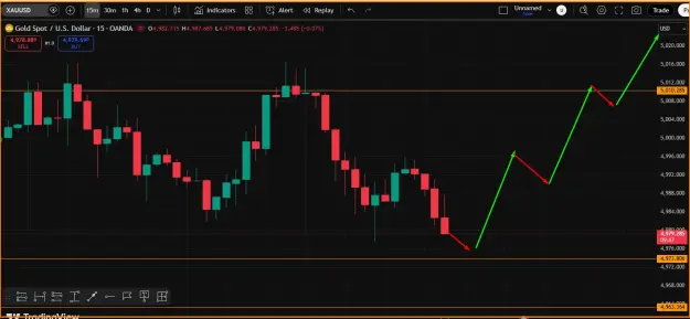 Click to Enlarge

Name: Gold Chart Live- 15M.png
Size: 36 KB