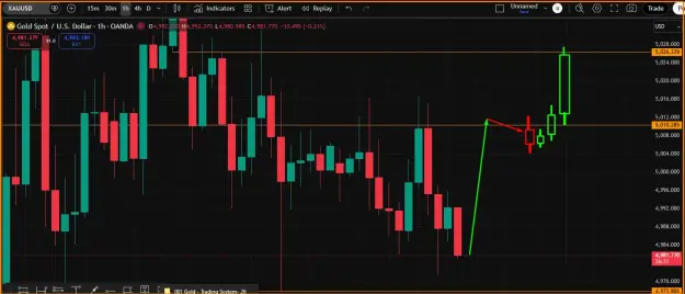 Click to Enlarge

Name: Gold Breakout Trading.png
Size: 36 KB