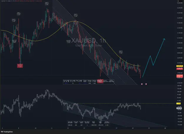 Click to Enlarge

Name: XAUUSD_2026-03-18_11-37-59_ca929.png
Size: 149 KB