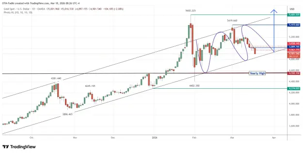 Click to Enlarge

Name: XAUUSD_2026-03-18_08-26-03.png
Size: 52 KB