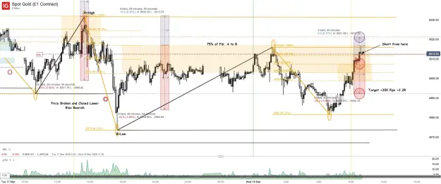 Click to Enlarge

Name: Spot Gold (£1 Contract)_20260318_06.41.png
Size: 81 KB