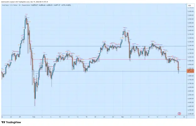 Click to Enlarge

Name: XAUUSD_2026-03-19_00-15-33.png
Size: 62 KB