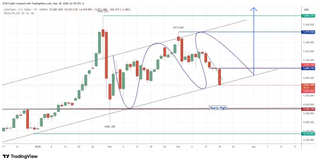 Click to Enlarge

Name: XAUUSD_2026-03-18_16-18-03.png
Size: 55 KB