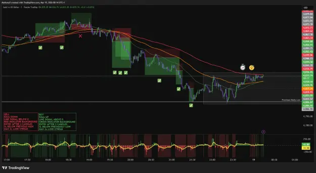 Click to Enlarge

Name: XAUUSD_P_2026-03-19_00-14-33_67e36.png
Size: 86 KB
