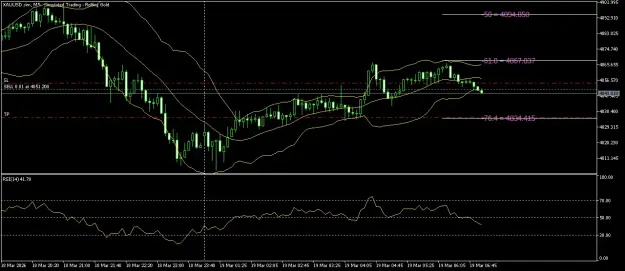 Click to Enlarge

Name: XAUUSD.simM5.png
Size: 52 KB