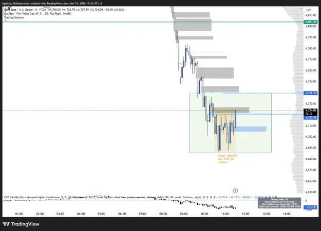 Click to Enlarge

Name: XAUUSD_2026-03-19_11-32-41_491c2.png
Size: 44 KB
