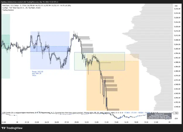 Click to Enlarge

Name: XAUUSD_2026-03-19_11-32-24_92f7a.png
Size: 51 KB