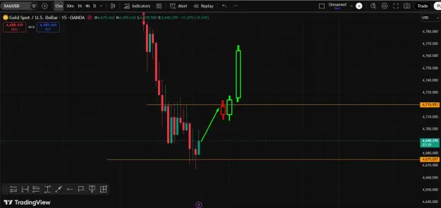 Click to Enlarge

Name: Gold Buy Trend.png
Size: 28 KB