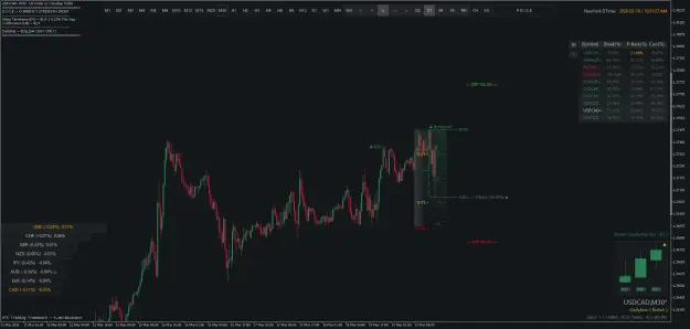 Click to Enlarge

Name: USDCADM30.png
Size: 52 KB