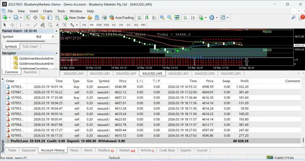 Click to Enlarge

Name: mt4 demo history.png
Size: 198 KB