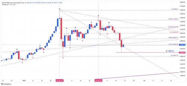 Click to Enlarge

Name: _XAU_USD_2026-03-20 daily fib  tt.png
Size: 74 KB