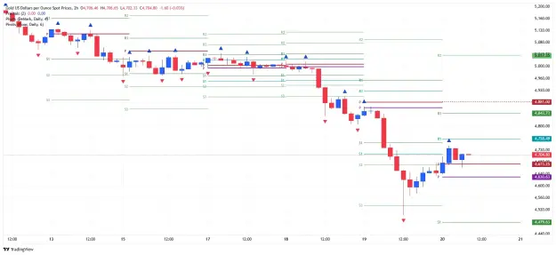 Click to Enlarge

Name: _XAU_USD_2026-03-20 h2 dpp tt.png
Size: 40 KB
