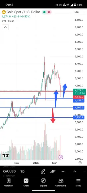 Click to Enlarge

Name: Screenshot_20260320-094245_TradingView.jpg
Size: 67 KB