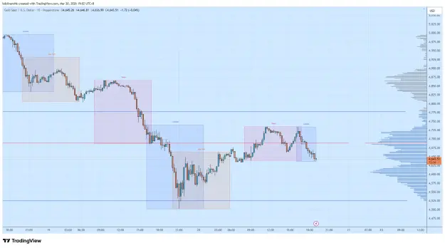 Click to Enlarge

Name: XAUUSD_2026-03-20_19-02-25.png
Size: 54 KB