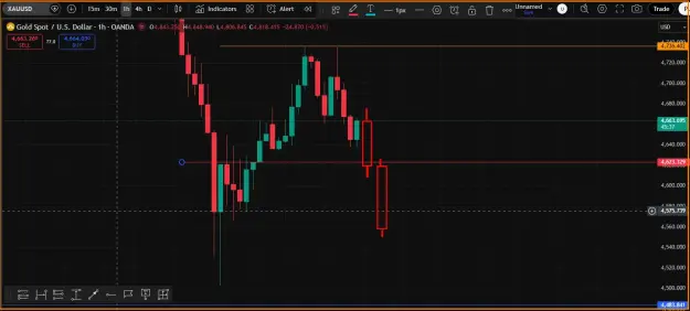 Click to Enlarge

Name: Gold- sell trend.png
Size: 32 KB