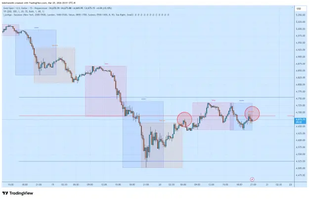 Click to Enlarge

Name: XAUUSD_2026-03-20_20-51-11.png
Size: 55 KB