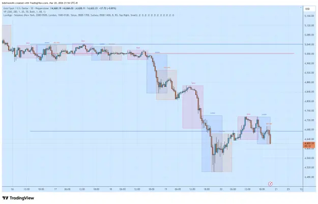 Click to Enlarge

Name: XAUUSD_2026-03-20_21-54-52.png
Size: 52 KB
