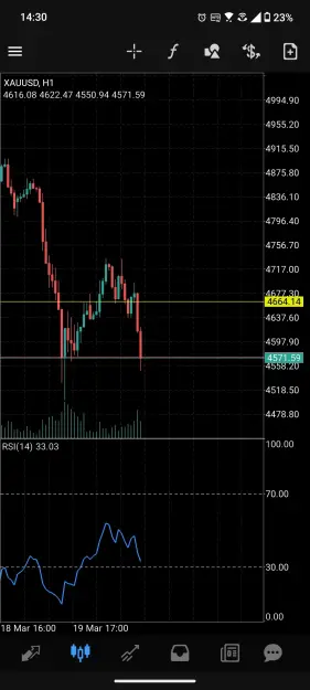Click to Enlarge

Name: Screenshot_20260320-143019_MetaTrader_4.jpg
Size: 71 KB
