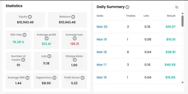 Click to Enlarge

Name: FTMO 10K Account Stats-1.jpg
Size: 16 KB